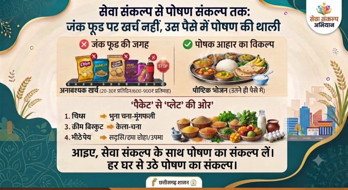 चिप्स-बिस्कुट पर खर्च घटाएं, बच्चों की थाली में पोषण बढ़ाएं