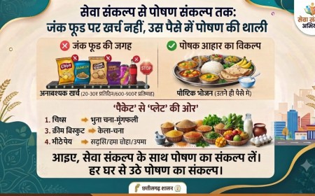 चिप्स-बिस्कुट पर खर्च घटाएं, बच्चों की थाली में पोषण बढ़ाएं